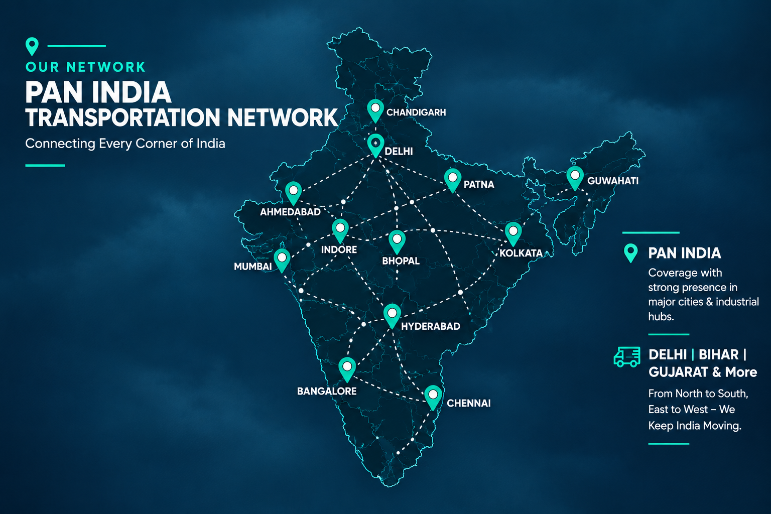 India transport network